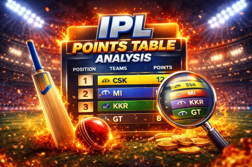IPL analysis by Lotus365 editorial team